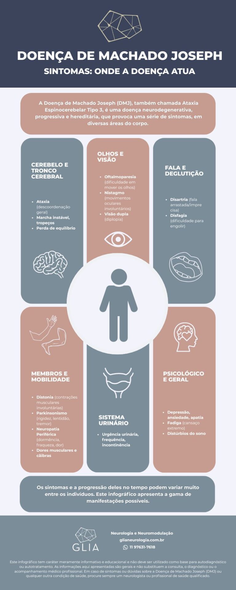 sintomas da doença de Machado Joseph apresentados de forma gráfica
